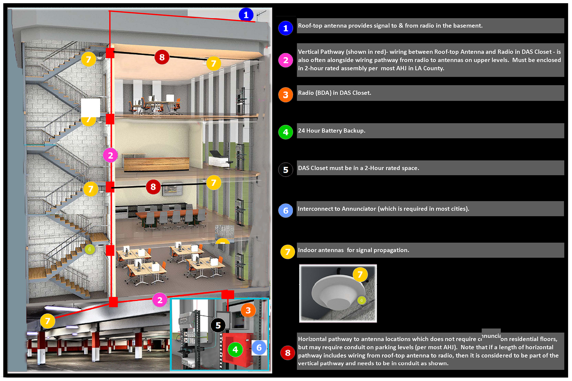 Public Safety DAS - Media Systems Design